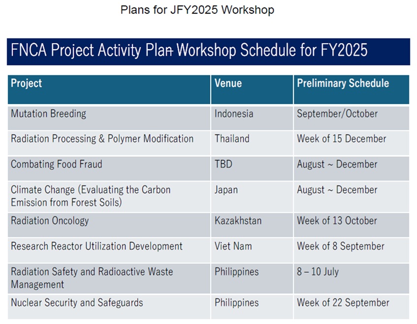 2025ã€?Workshop Schedule