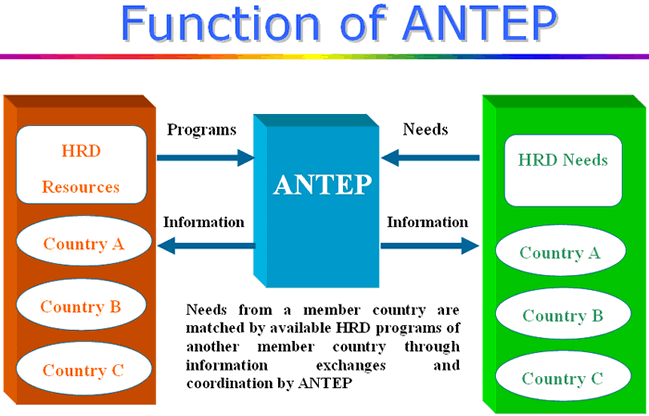 Fanction of ANTEP