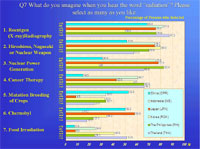 An example of the result of the joint survey on 