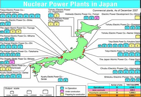 Nuclear Power Plants in Japan