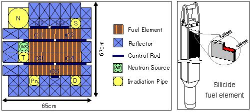 Core layout and Fuel element of JRR-4